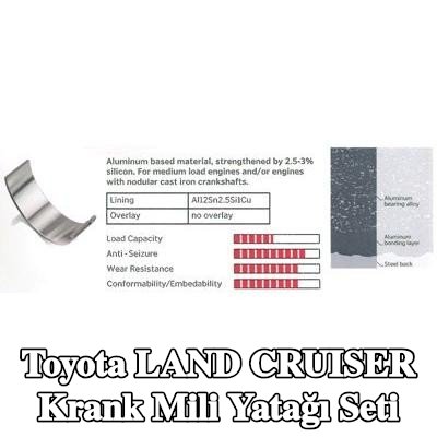 IPSA Krank mili yatak seti Çelik tabanlı alüminyum alaşımı, alüminyum alaşımlı kaplamalı, alüminyum bileşik tabakalı, çelik arka kısımlı — 2009 Toyota Land Cruiser