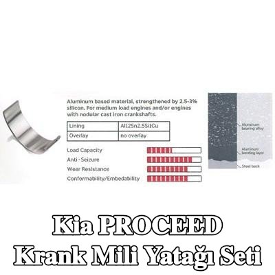 IPSA Alüminyum alaşımlı tabakalı krank mili yatak seti, alüminyum bileşik tabakalı, çelik arka kısımlı — 2018 Kia Proceed
