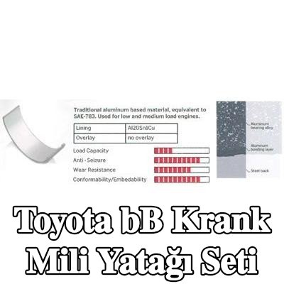 IPSA Krank mili yatak seti Çelik tabanlı alüminyum alaşımı, alüminyum alaşımlı kaplamalı, alüminyum bileşik tabakalı, çelik arka kısımlı — 2002 Toyota bB
