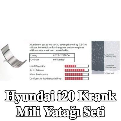 IPSA Krank mili yatak seti Çelik tabanlı alüminyum alaşımı, alüminyum alaşımlı kaplamalı, alüminyum bileşik tabakalı, çelik arka kısımlı — Hyundai i20