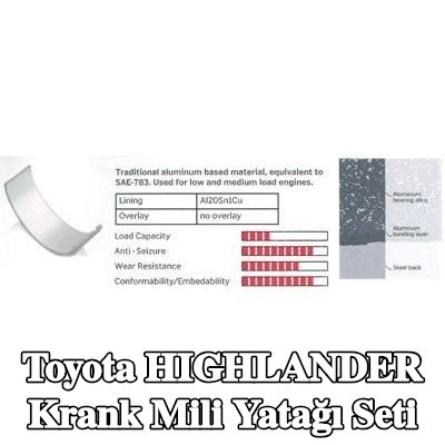 IPSA Krank mili yatak seti Çelik tabanlı alüminyum alaşımı, alüminyum alaşımlı kaplamalı, alüminyum bileşik tabakalı, çelik arka kısımlı — 2000 Toyota Highlander