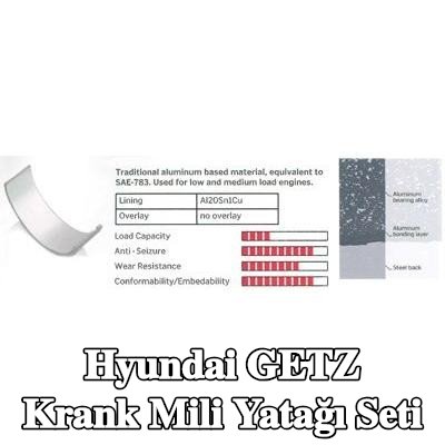 IPSA Krank mili yatak seti Çelik tabanlı alüminyum alaşımı, alüminyum alaşımlı kaplamalı, alüminyum bileşik tabakalı, çelik arka kısımlı — Hyundai Getz