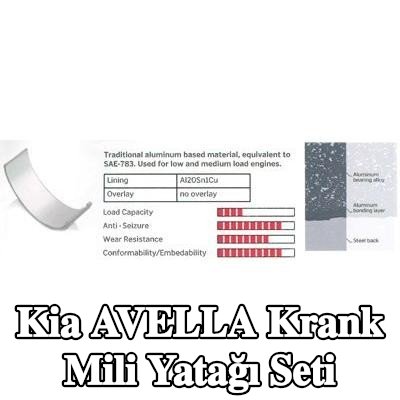 IPSA Krank mili yatak seti Çelik tabanlı alüminyum alaşımı, alüminyum alaşımlı kaplamalı, alüminyum bileşik tabakalı, çelik arka kısımlı — 1995 Kia Avella