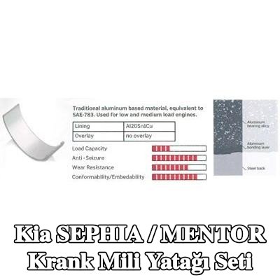 IPSA Krank mili yatak seti Çelik tabanlı alüminyum alaşımı, alüminyum alaşımlı kaplamalı, alüminyum bileşik tabakalı, çelik arka kısımlı — Kia Sephia / Mentor