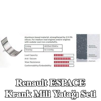 IPSA Alüminyum alaşımlı tabakalı krank mili yatak seti, alüminyum bileşik tabakalı, çelik arka kısımlı — Renault Espace