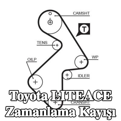 GATES Triger Kayışı RPM Racing, Number of Teeth: 163, 1304mm — Toyota Liteace