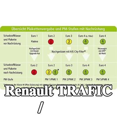 HJS كاتم الصوت الأوسط/النهائي جودة VEMO الأصلية حزمة DPF® City Filter® COMBI — Renault Trafic
