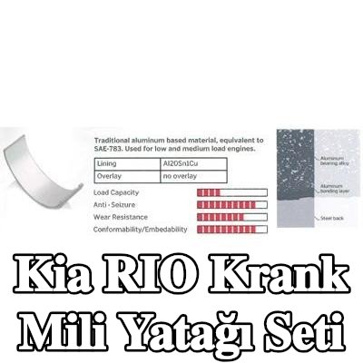 IPSA Krank mili yatak seti Çelik tabanlı alüminyum alaşımı, alüminyum alaşımlı kaplamalı, alüminyum bileşik tabakalı, çelik arka kısımlı — 2002 Kia Rio
