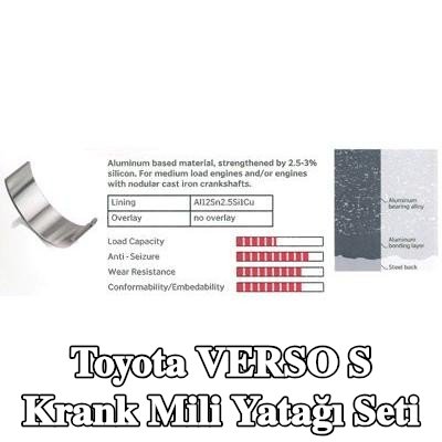 IPSA Alüminyum alaşımlı tabakalı krank mili yatak seti, alüminyum bileşik tabakalı, çelik arka kısımlı — Toyota Verso S