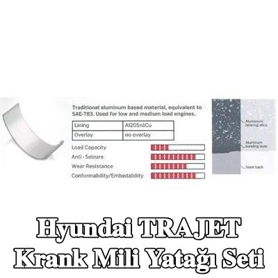 IPSA Krank mili yatak seti Çelik tabanlı alüminyum alaşımı, alüminyum alaşımlı kaplamalı, alüminyum bileşik tabakalı, çelik arka kısımlı — 2000 Hyundai Trajet
