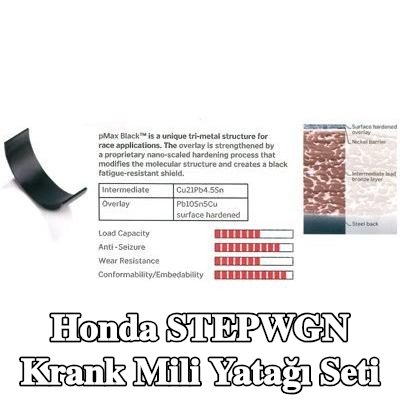 IPSA Kurşun/bronz ara katmanlı krank mili yatak seti, nikel difüzyon bariyerli, çelik arka kısımlı, yüzey sertleştirilmiş sürtünme tabakalı — Honda Stepwgn