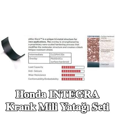 IPSA Kurşun/bronz ara katmanlı krank mili yatak seti, nikel difüzyon bariyerli, çelik arka kısımlı, yüzey sertleştirilmiş sürtünme tabakalı — Honda Integra