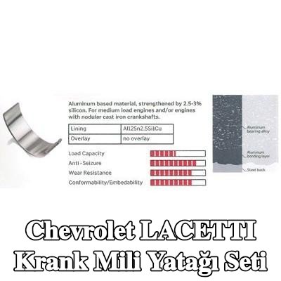 IPSA Krank mili yatak seti Çelik tabanlı alüminyum alaşımı, alüminyum alaşımlı kaplamalı, alüminyum bileşik tabakalı, çelik arka kısımlı — Chevrolet Lacetti