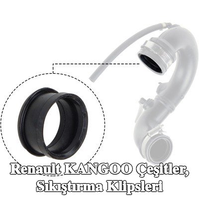 GATES Çeşitler, sıkıştırma klipsleri — Renault Kangoo