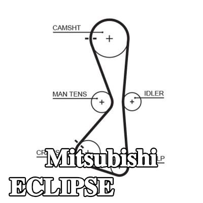 GATES حزام التوقيت RPM Racing, Number of Teeth: 122, 1162mm — Mitsubishi Eclipse