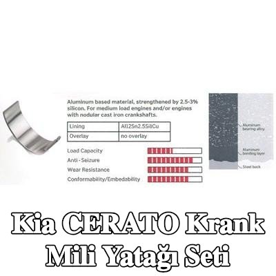 IPSA Alüminyum alaşımlı tabakalı krank mili yatak seti, alüminyum bileşik tabakalı, çelik arka kısımlı — Kia Cerato