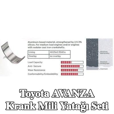 IPSA Krank mili yatak seti Çelik tabanlı alüminyum alaşımı, alüminyum alaşımlı kaplamalı, alüminyum bileşik tabakalı, çelik arka kısımlı — Toyota Avanza