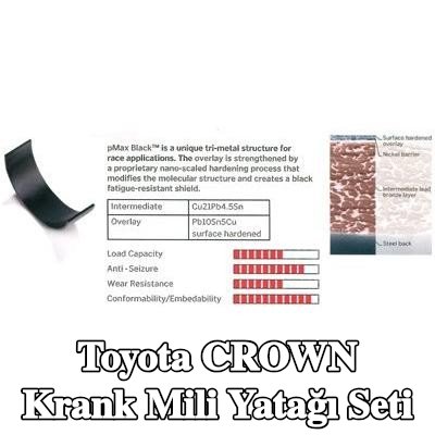 IPSA Kurşun/bronz ara katmanlı krank mili yatak seti, nikel difüzyon bariyerli, çelik arka kısımlı, yüzey sertleştirilmiş sürtünme tabakalı — Toyota Crown