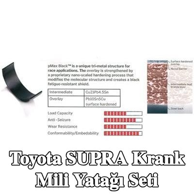 IPSA Kurşun/bronz ara katmanlı krank mili yatak seti, nikel difüzyon bariyerli, çelik arka kısımlı, yüzey sertleştirilmiş sürtünme tabakalı — Toyota Supra
